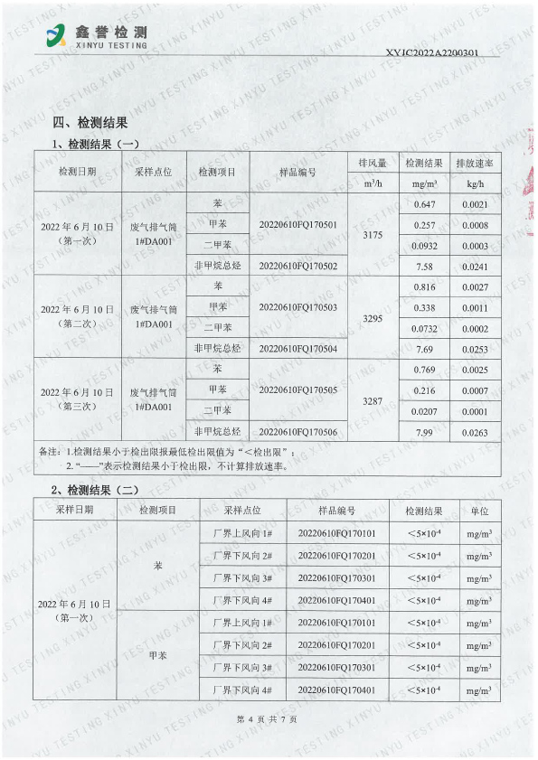1657091276501782.jpg 廢氣(6月)-長春吉星印務(wù)有限責任公司-4.jpg